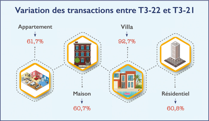 Immobilier : Est-ce le bon moment pour investir ?