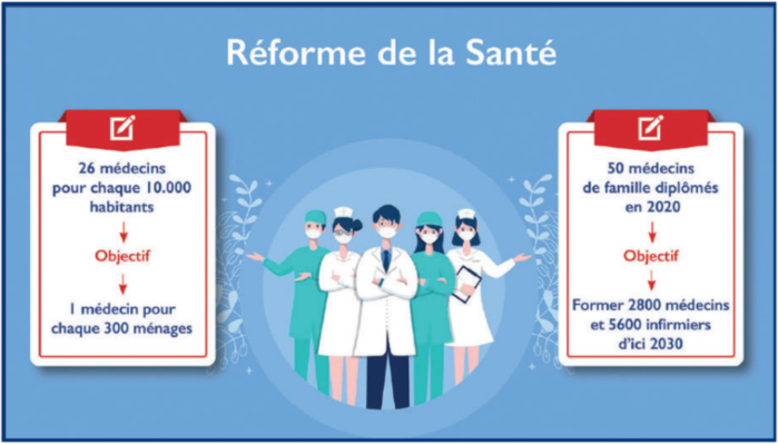 Médecine de famille : Challenges d’une filière vitale pour le système de santé