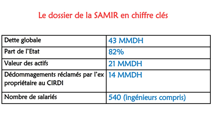 Affaire SAMIR : Le verdict du CIRDI est-il incontournable ?