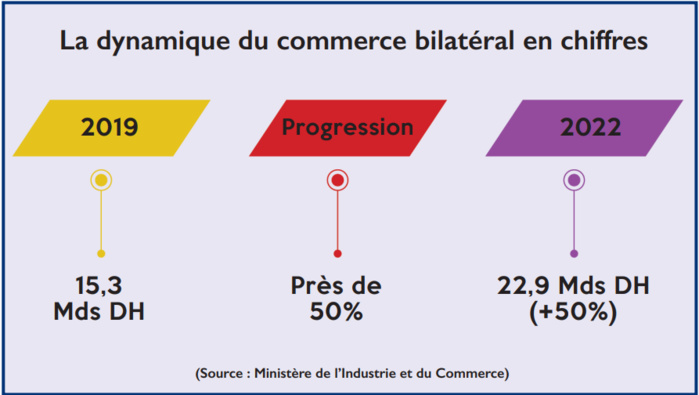 Interview avec le ministre d’Etat britannique Nigel Huddleston : X-linxs, ALE, post-Brexit… la coopération maroco-britannique vue de Londres Interview avec le ministre d’Etat britannique Nigel Huddleston : X-linxs, ALE, post-Brexit… la coopération maroco-britannique vue de Londres