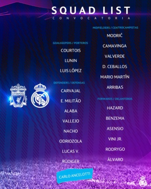Ligue des champions /Liverpool vs Real : Benzema présent, Tchouaméni et Kroos absents
