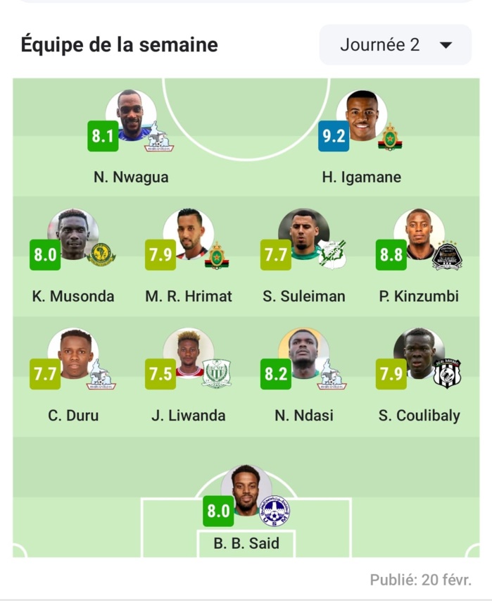 CAF/ Onze type : Hamza Igamane élu meilleur joueur de la journée