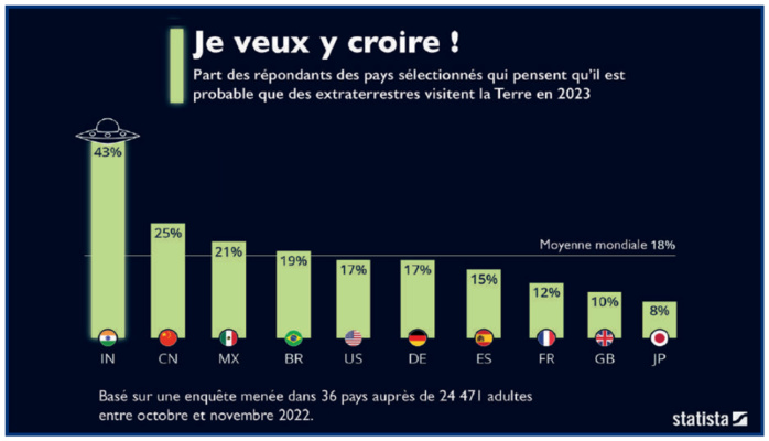 Objets non-identifiés dans le ciel : Visites célestes ou manœuvres locales et terre-à-terre ? [intégral]