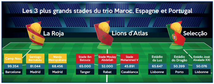 Coupe du Monde 2030 : L’Union sacrée des anciens frères-ennemis [INTÉGRAL]