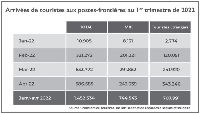  Feuille de route 2023-2026 : Le transport touristique peut-il relever le «challenge» ? [INTÉGRAL]