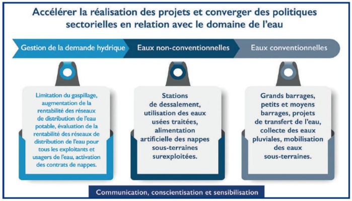 Journée mondiale de l’Eau : Le point sur un chantier qui avance plus vite et plus loin