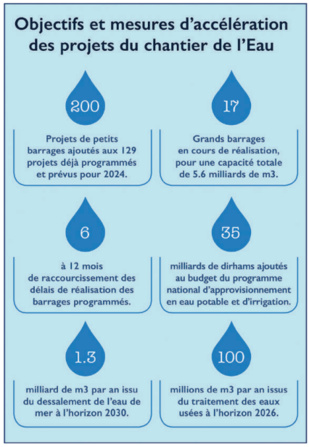 Journée mondiale de l’Eau : Le point sur un chantier qui avance plus vite et plus loin