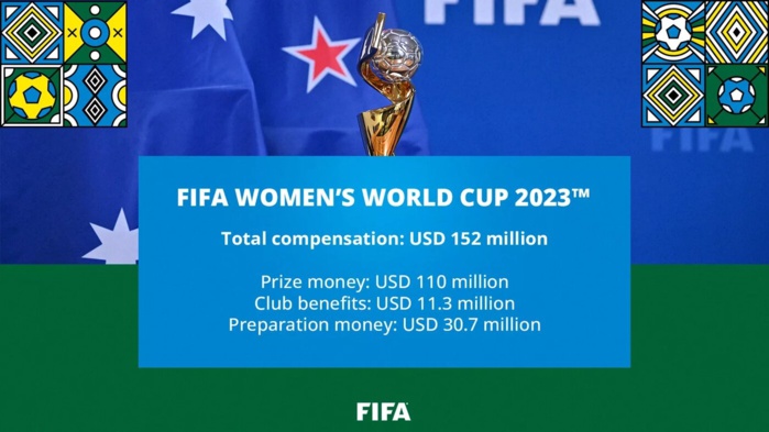FIFA/Mondial féminin : Lionnes de l'Atlas, FRMF et AS FAR gagnantes financièrement ! FIFA/Mondial féminin : Lionnes de l'Atlas, FRMF et AS FAR gagnantes financièrement !
