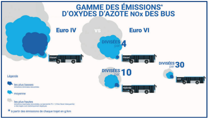 Mobilité durable : Entre enjeu climatique et opportunités économiques !