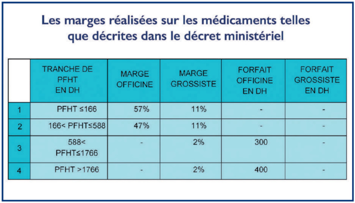 Grève des Pharmaciens : Un dossier au bord de l’éruption ! Grève des Pharmaciens : Un dossier au bord de l’éruption !