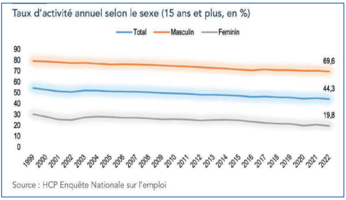 Autonomisation des femmes : Les nouvelles technologies porteuses d’opportunités Autonomisation des femmes : Les nouvelles technologies porteuses d’opportunités