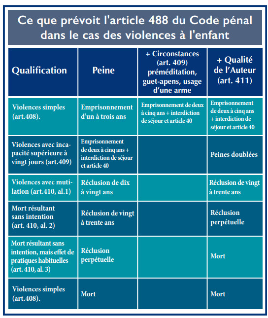 Viol de la petite fille de Tiflet : Relecture juridique d’un verdict contesté [INTÉGRAL]