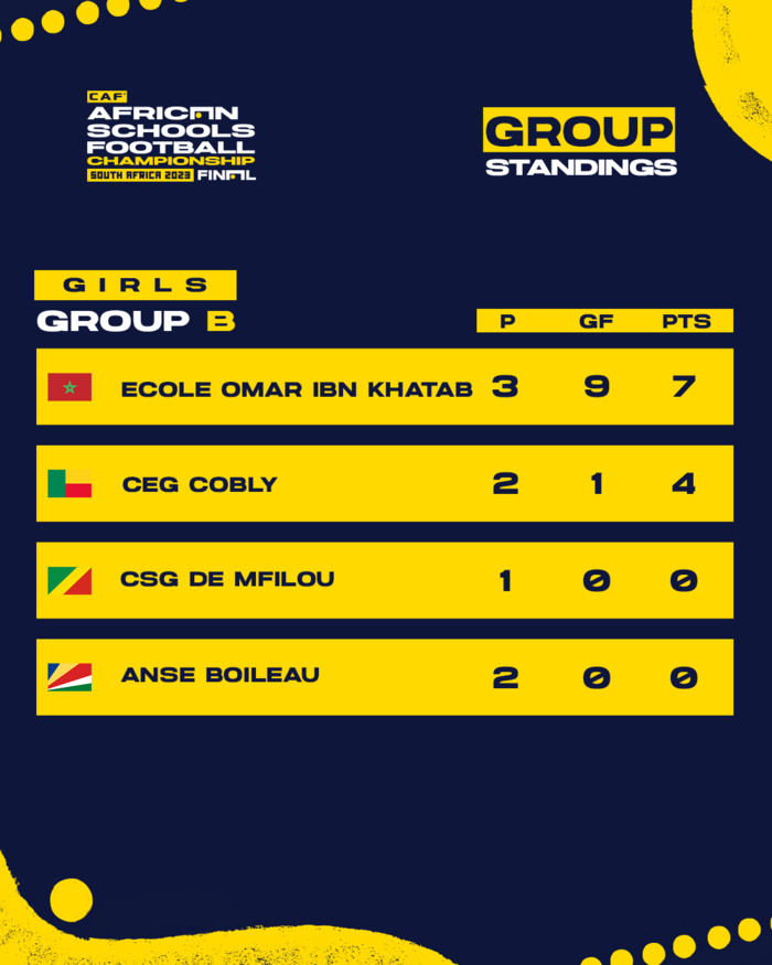 Football/Championnat d’Afrique scolaire : Les filles du Collège Omar Ibnou Al Khattab demi-finalistes Football/Championnat d’Afrique scolaire : Les filles du Collège Omar Ibnou Al Khattab demi-finalistes