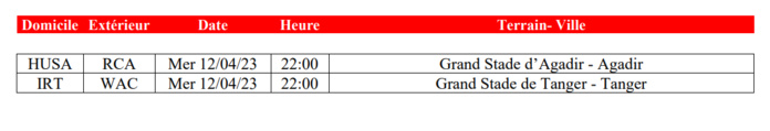 Coupe du Trône / Huitièmes : La mise à jour mercredi prochain