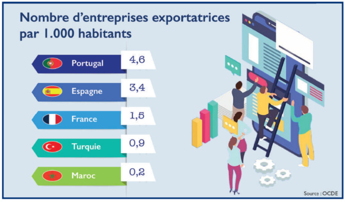  Production locale : Les icônes indémodables du made in Maroc  [INTÉGRAL]