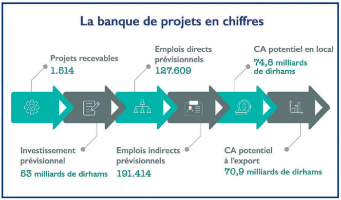 Alliance des Économistes Istiqlaliens (AEI) : Réflexions sur les voies de sortie de crise [INTÉGRAL]
