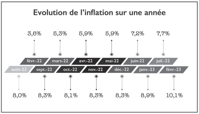 Hausse du taux directeur : Début de « pause » avant la décrue ? [INTÉGRAL]