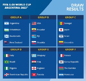 Mondial masculin U20 : Tirage des groupes Mondial masculin U20 : Tirage des groupes