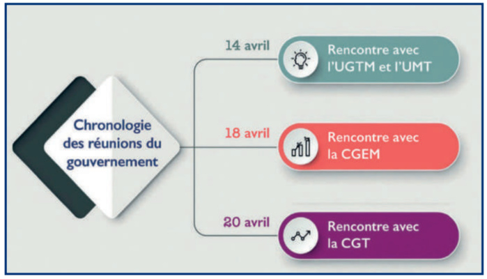Interview avec Enaam Mayara : L’UGTM intransigeante sur la hausse des salaires (vidéo) Interview avec Enaam Mayara : L’UGTM intransigeante sur la hausse des salaires (vidéo)