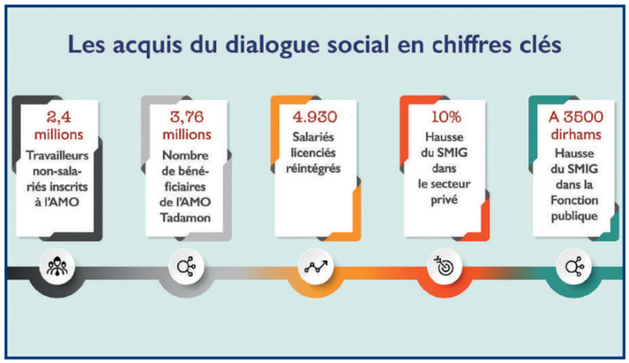 Fête du Travail: Poursuite des conquêtes sociales, en dépit de la crise [INTÉGRAL]