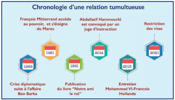 Sahara marocain: Histoire d’une pondération de la droite française [INTÉGRAL]
