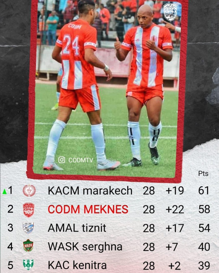 Football / Amateurs : Le CODM se rapproche de la montée Football / Amateurs : Le CODM se rapproche de la montée