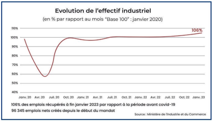 Métiers de l’industrie : Face à la pénurie des compétences, la formation s’organise [INTÉGRAL]