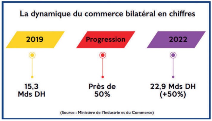 Lord Ahmad de Wimbledon ouvre le prochain chapitre du « Moroccan-british partnership » Lord Ahmad de Wimbledon ouvre le prochain chapitre du « Moroccan-british partnership »