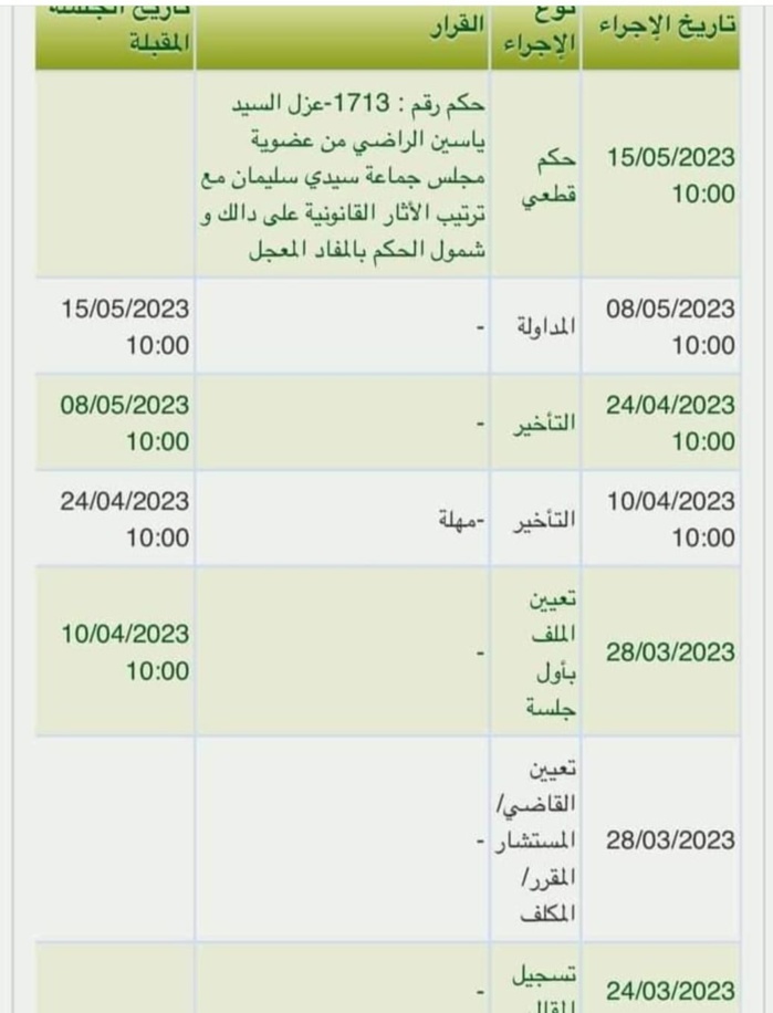 Yassine Radi déchu de son mandat de président du Conseil communal de Sidi Slimane Yassine Radi déchu de son mandat de président du Conseil communal de Sidi Slimane