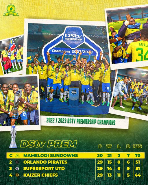 Foot africain : Mamelon Sundowns Champion d’Afrique du Sud 2023 Foot africain : Mamelon Sundowns Champion d’Afrique du Sud 2023