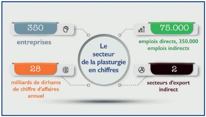Industrie du plastique : Un secteur à la croisée des chemins ! [INTÉGRAL]