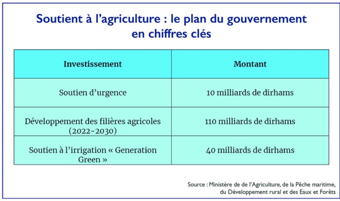 Agriculture : Les voies de la résilience face à la sécheresse [INTÉGRAL]