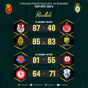 Basket-ball national : On joue les play-offs ‘’phase retour’’