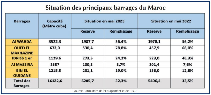 Coût du dessalement : Nizar Baraka mise sur les énergies renouvelables [INTÉGRAL]