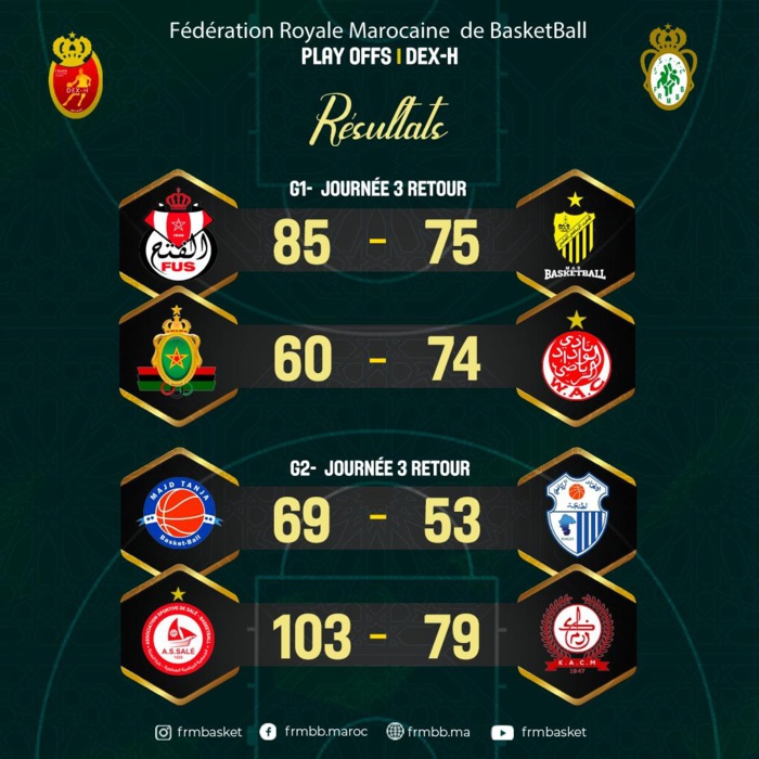 Basket national : Ce mercredi se clôture la phase du play-off Basket national : Ce mercredi se clôture la phase du play-off