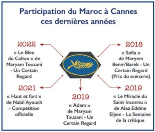 Cinéma : Coulisses du triomphe marocain au Festival de Cannes [INTÉGRAL]