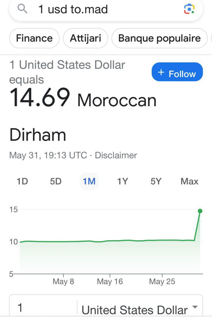 Bug des plateformes de conversion de monnaie : Une énième fausse décote du dirham