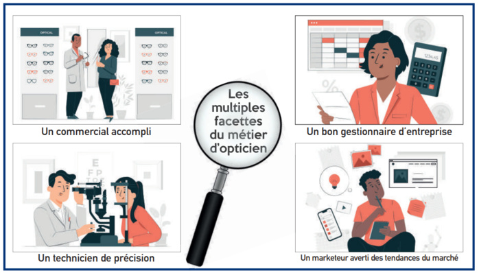 Opticiens-lunettiers : Longue perte d’éclat d’une brillante profession [INTÉGRAL]