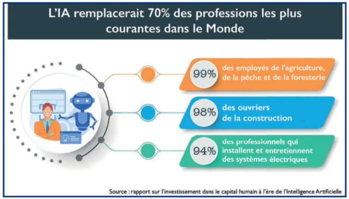 IA au Maroc : Un chantier prometteur où tout reste à faire !  [INTÉGRAL]