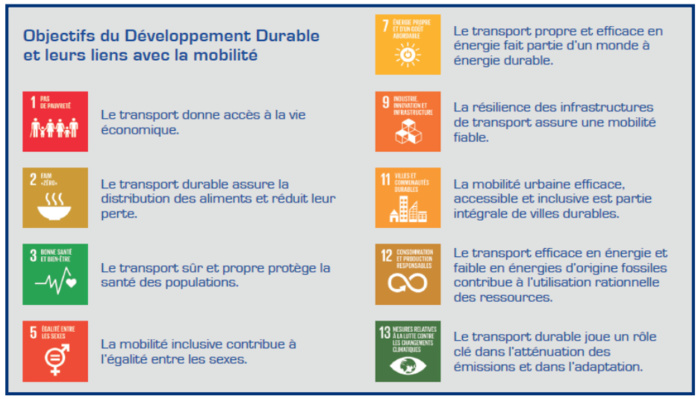 Transport public : Un secteur stratégique en quête de décarbonation !
