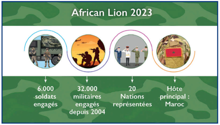 African Lion 2023 : Une édition au front contre le terrorisme ! [INTÉGRAL]
