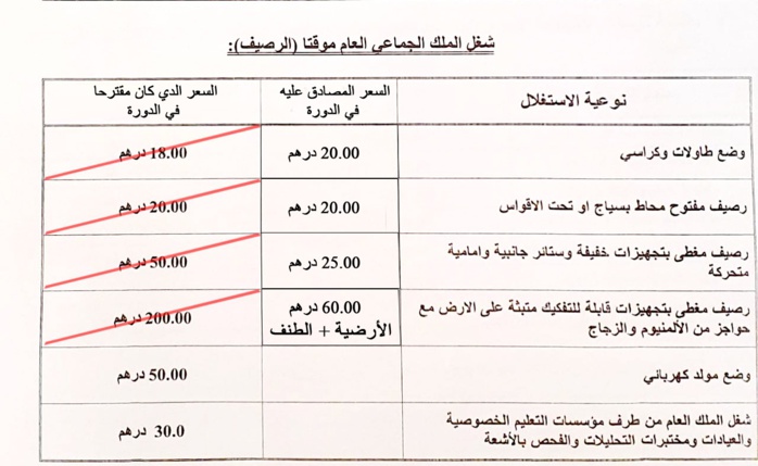 Occupation du domaine public : les cafetiers et les restaurateurs proposent une nouvelle formule fiscale Occupation du domaine public : les cafetiers et les restaurateurs proposent une nouvelle formule fiscale