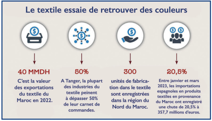 Chaînes de valeur : Quelles reconfigurations pour booster le textile ? [INTÉGRAL]