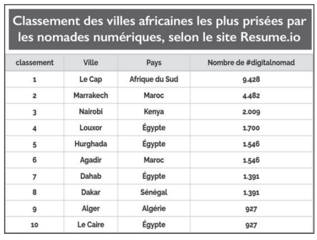 Tourisme : Les opérateurs retrouvent le sourire, mais beaucoup reste à faire