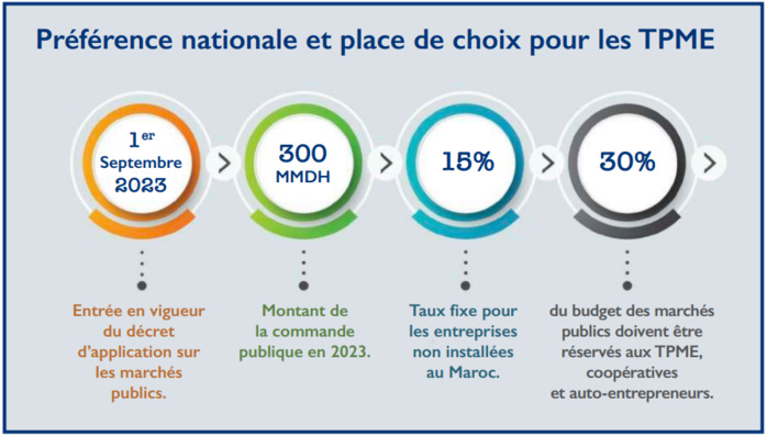 Réforme des marchés publics : Plus de transparence et moins de corruption ? [INTÉGRAL]