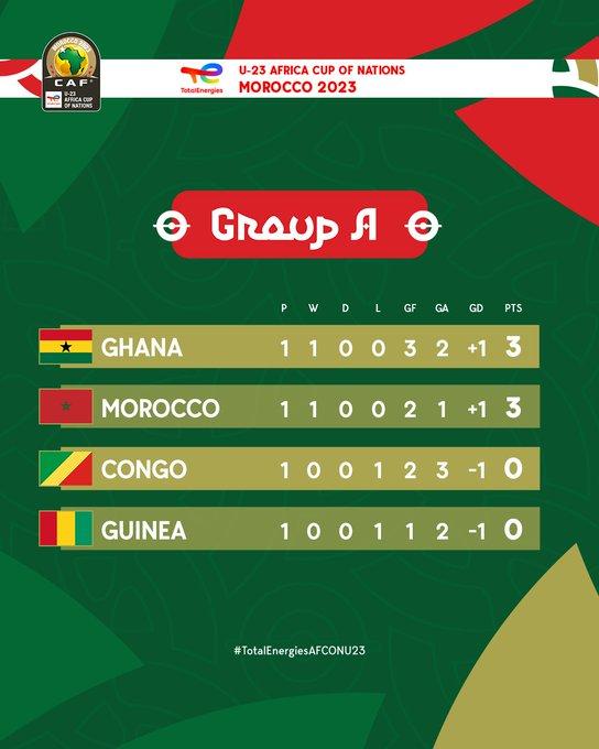 CAN U23 / Groupe A : Le Ghana vainqueur du Congo