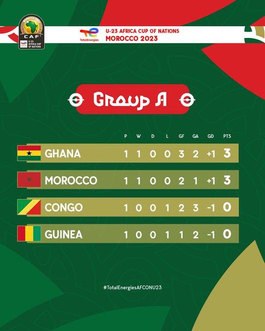 CAN U23 / Groupe A : Le Ghana vainqueur du Congo CAN U23 / Groupe A : Le Ghana vainqueur du Congo
