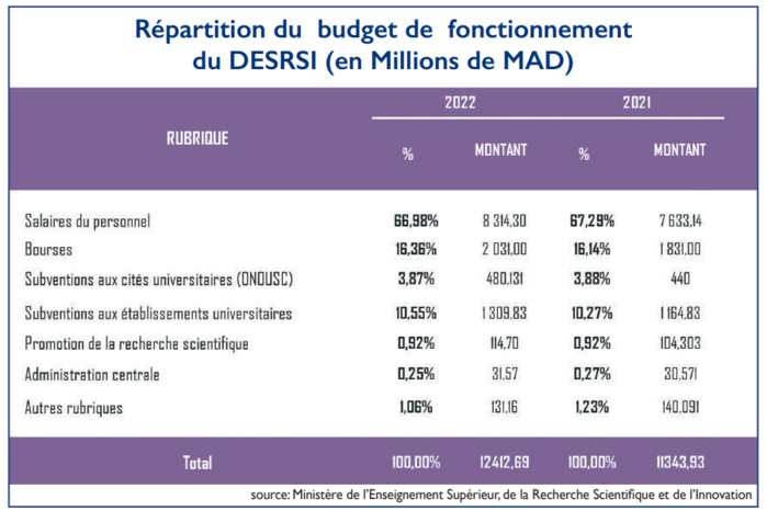 Diplômes universitaires : Le plan de Miraoui pour simplifier les procédures d’équivalence Diplômes universitaires : Le plan de Miraoui pour simplifier les procédures d’équivalence
