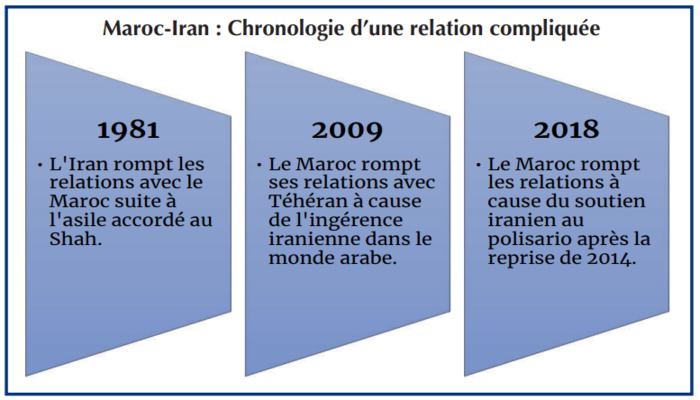 Maroc - Iran : L’épineuse réconciliation avec le régime des Mollahs [INTÉGRAL]