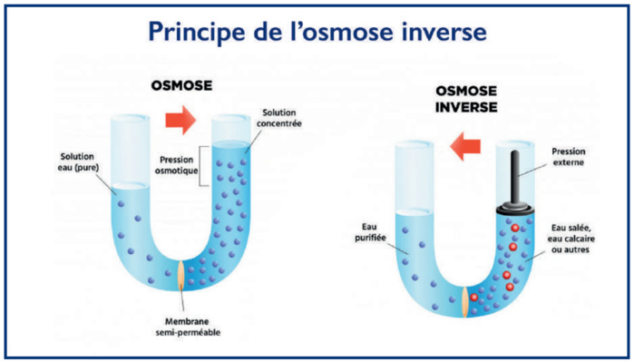 Dessalement de l’eau de mer : Quelle technologie pour la station de Casablanca ? [INTÉGRAL]